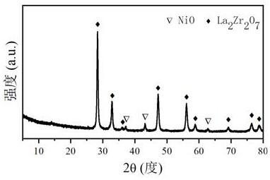 Ni/la for hydrogen production by autothermal reforming of acetic acid  <sub>2</sub> x  <sub>2</sub> o  <sub>7</sub> catalyst