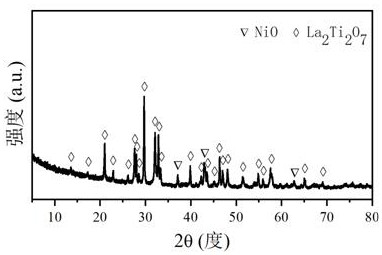 Ni/la for hydrogen production by autothermal reforming of acetic acid  <sub>2</sub> x  <sub>2</sub> o  <sub>7</sub> catalyst