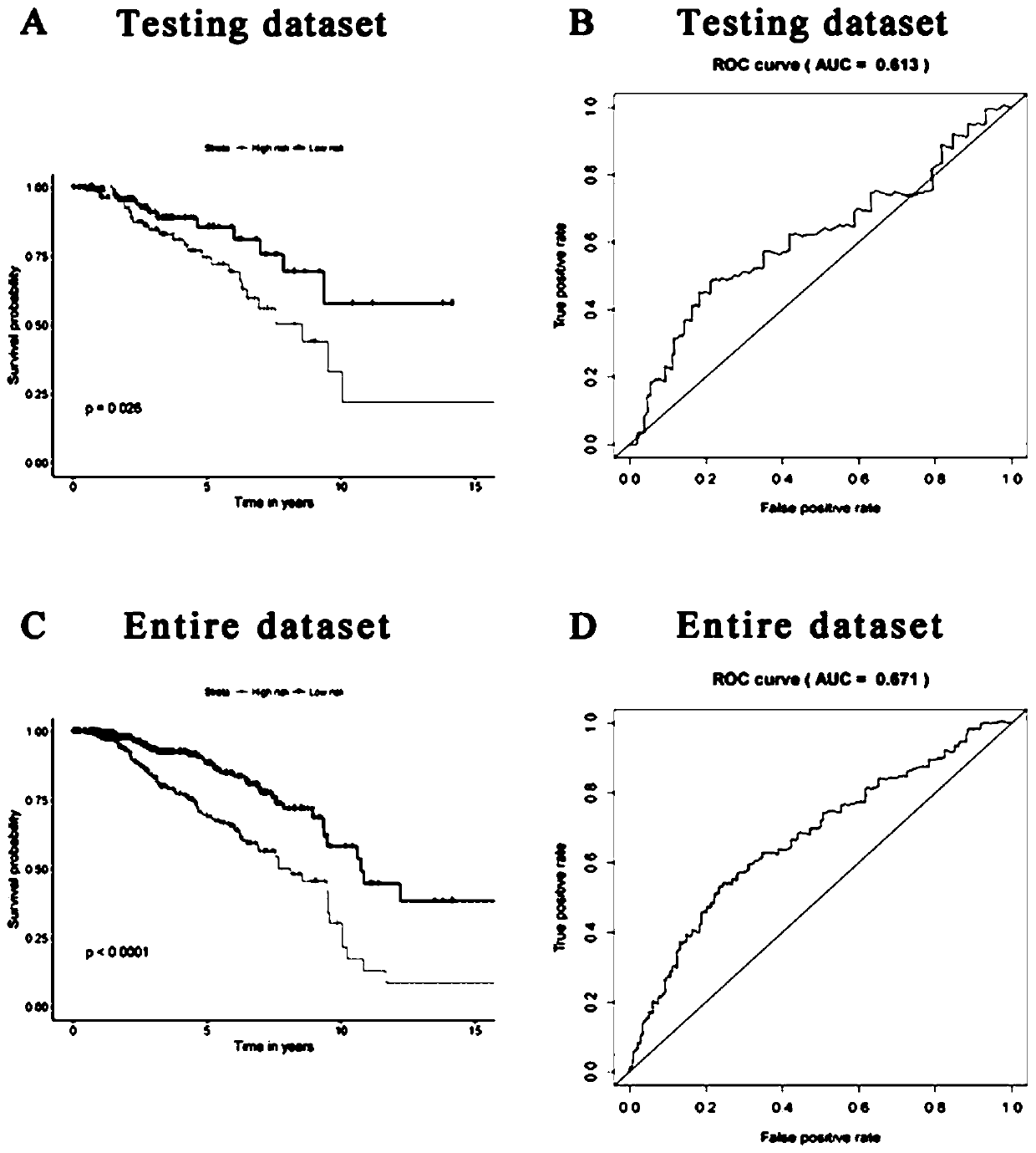 Method for establishing and verifying breast cancer prognosis evaluation model based on seven special genes