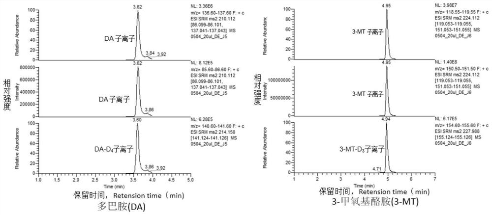 Kit for detecting catecholamine and intermediate metabolites thereof in human urine and test method