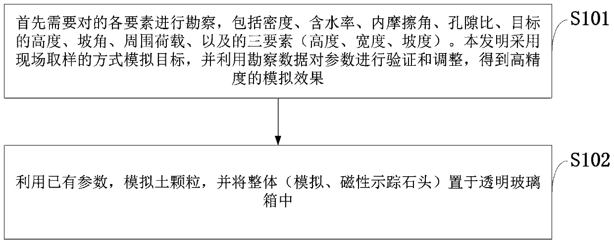 Tracking method for movement track of soil particles inside soil body based on magnetic measurement