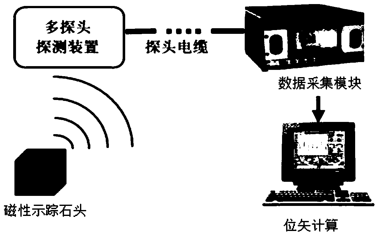 Tracking method for movement track of soil particles inside soil body based on magnetic measurement