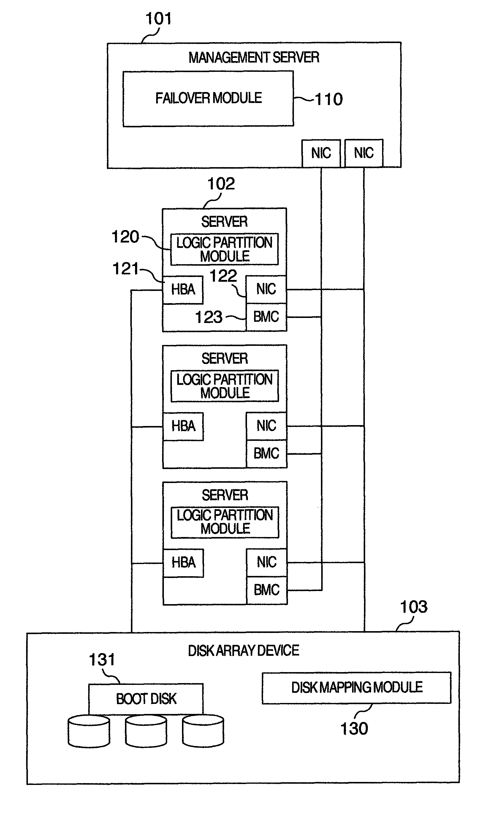 Method and computer system for failover