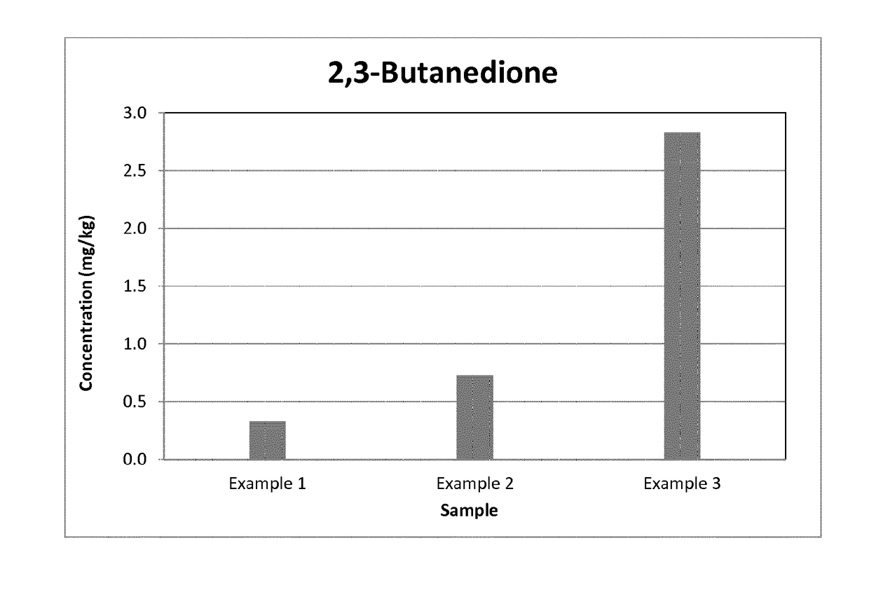 Fat-based flavour concentrates and process for producing same