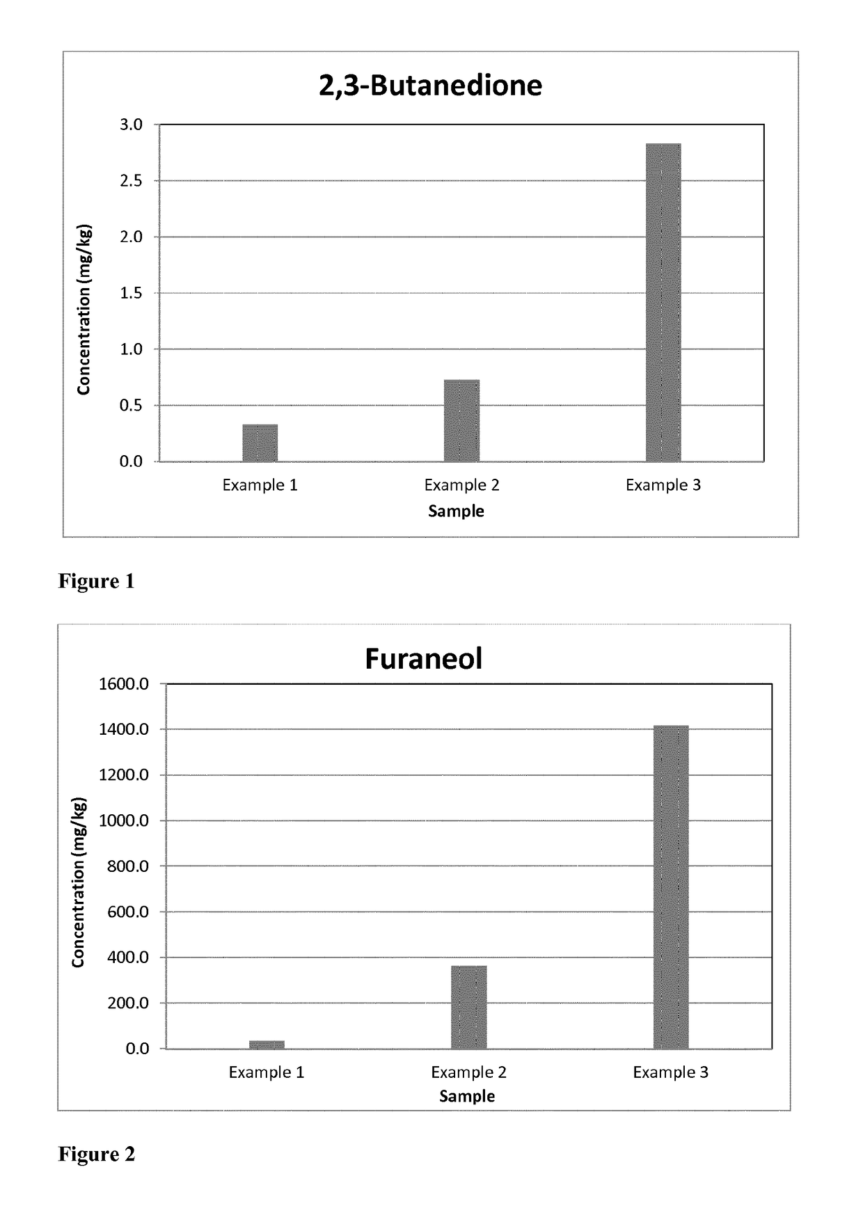 Fat-based flavour concentrates and process for producing same