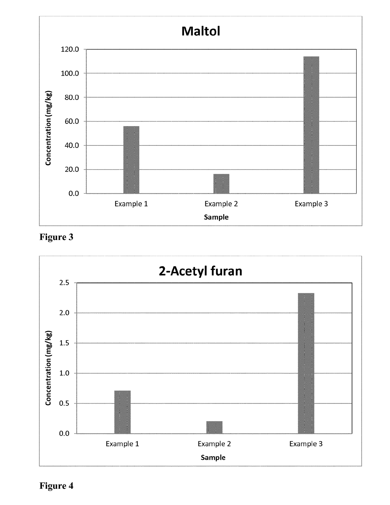 Fat-based flavour concentrates and process for producing same