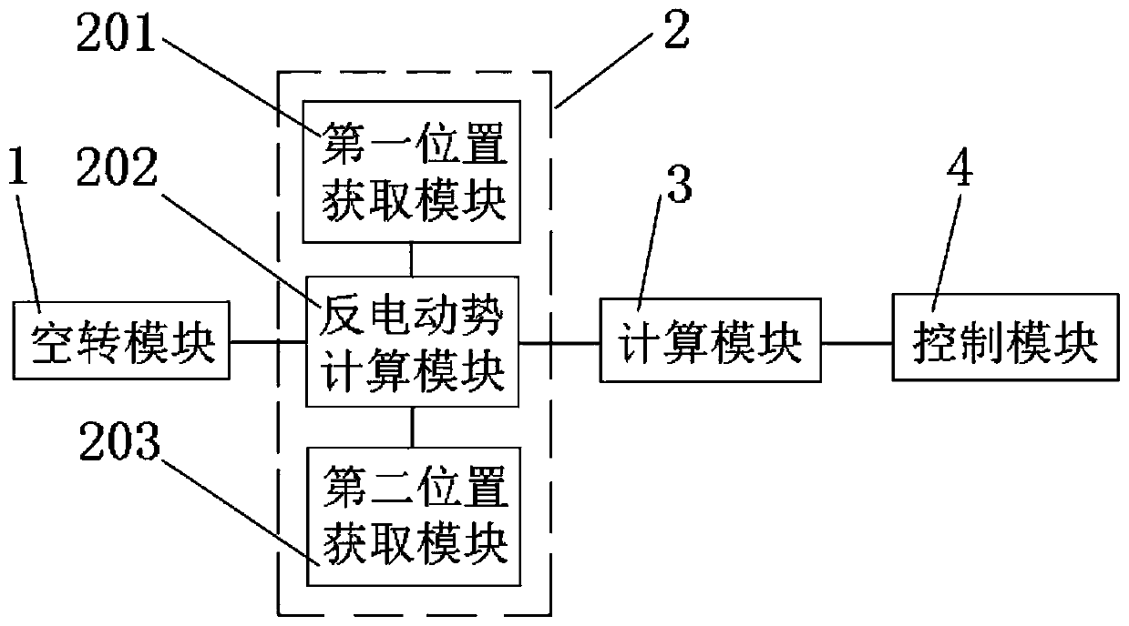 Method and system for automatic correction of initial position of electric vehicle and resolver