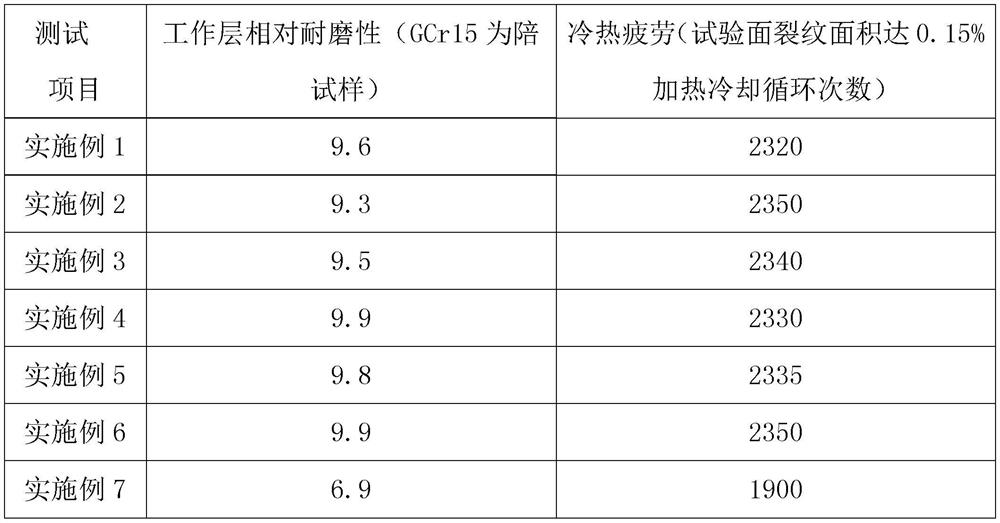 Preparation method of rough rolling high-speed steel working roll for full endless rolling of sheet billets