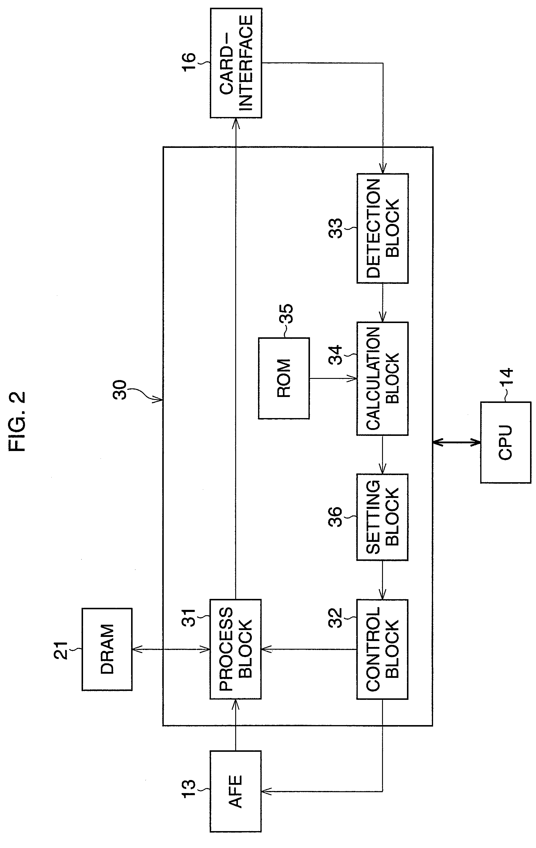 Imaging apparatus control unit and digital camera