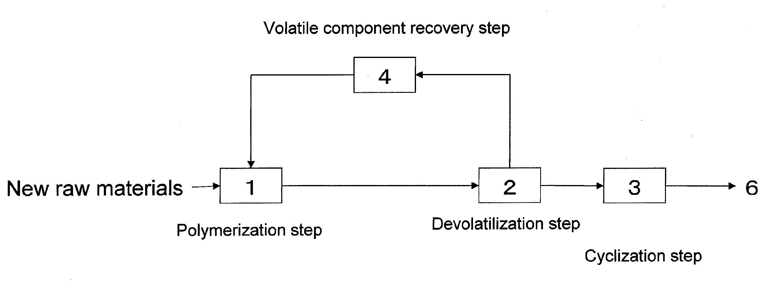 Process for production of thermoplastic copolymer