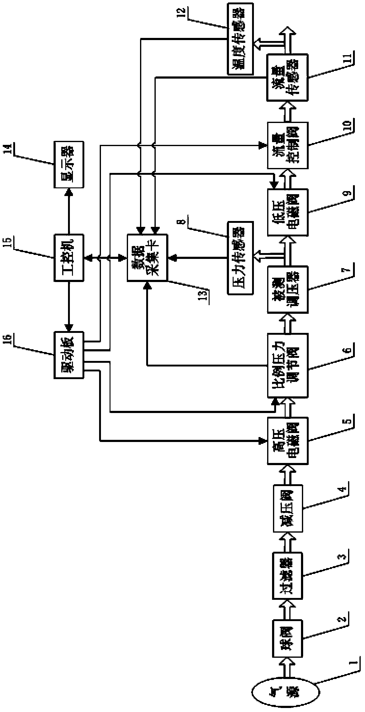 Device and method for detecting pressure regulation performance of gas pressure regulator