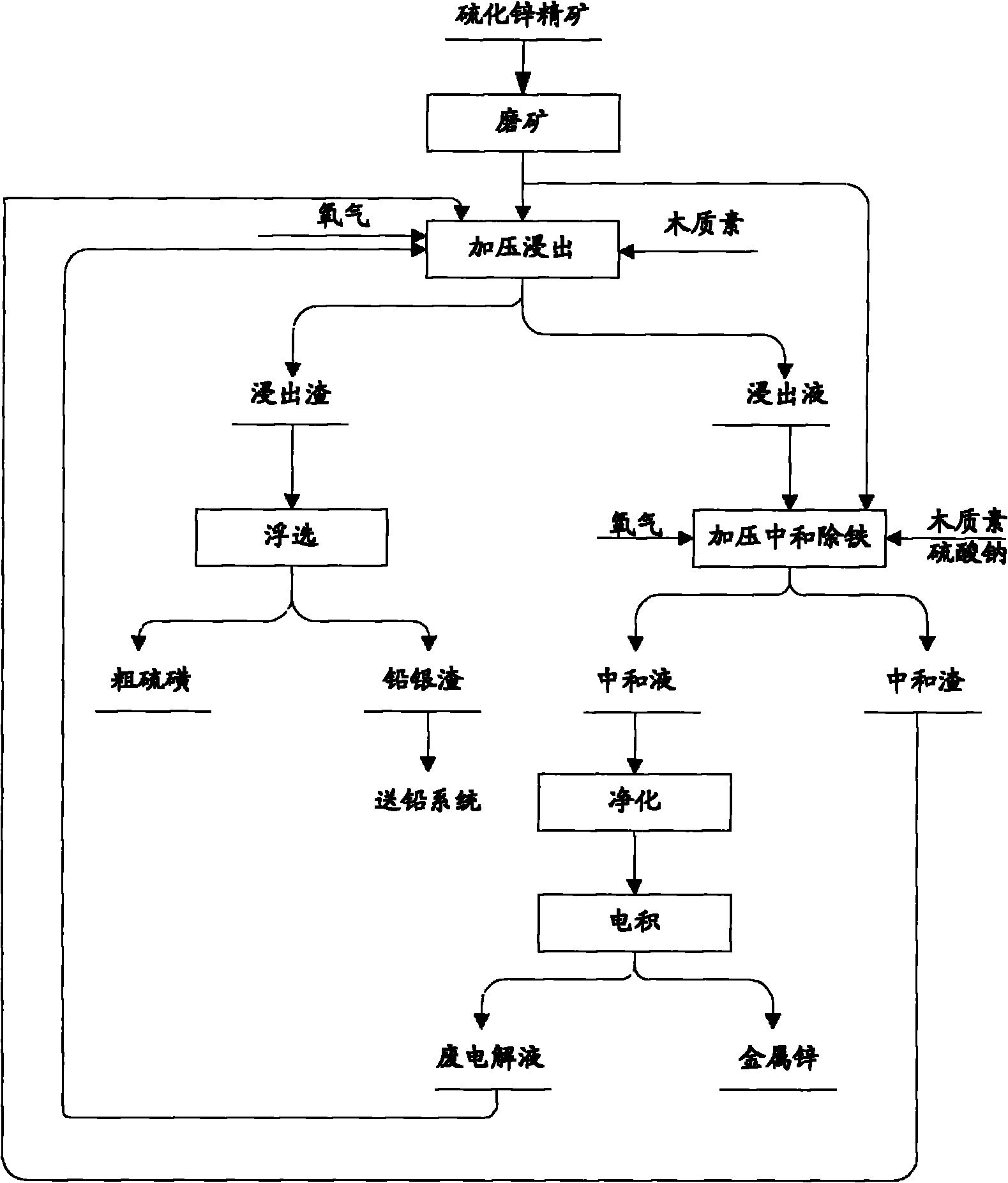 Treatment method of zinc sulfide ore concentrates