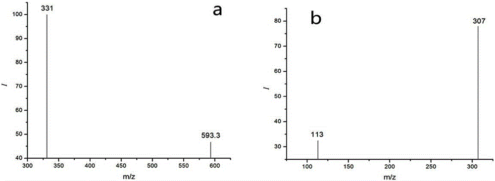 Method for detecting residual quantity of ivermectin in sheep muscle tissues by using liquid chromatograph/mass spectrometer with doramectin as internal standard substance