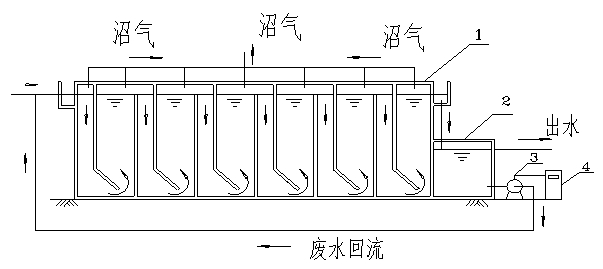 Method for improving efficiency of anaerobic baffled reactor and pulse-type anaerobic baffled reactor