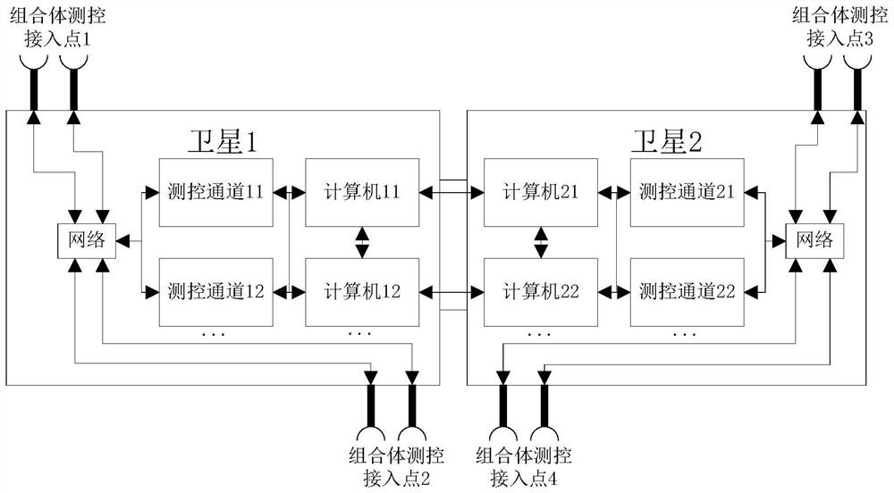 Multi-source data flow control system suitable for double-satellite injection