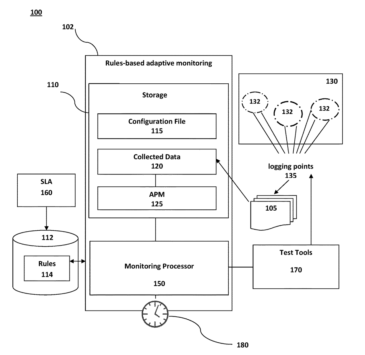 Rule-based adaptive monitoring of application performance