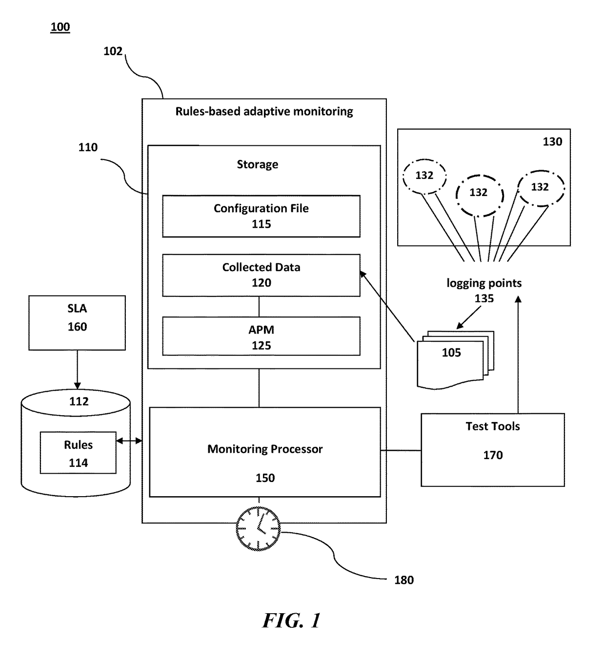 Rule-based adaptive monitoring of application performance