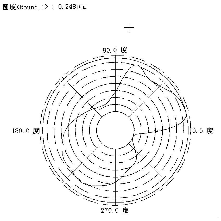 Ceramic cylindrical roller penetrating type centerless grinding machining method and device