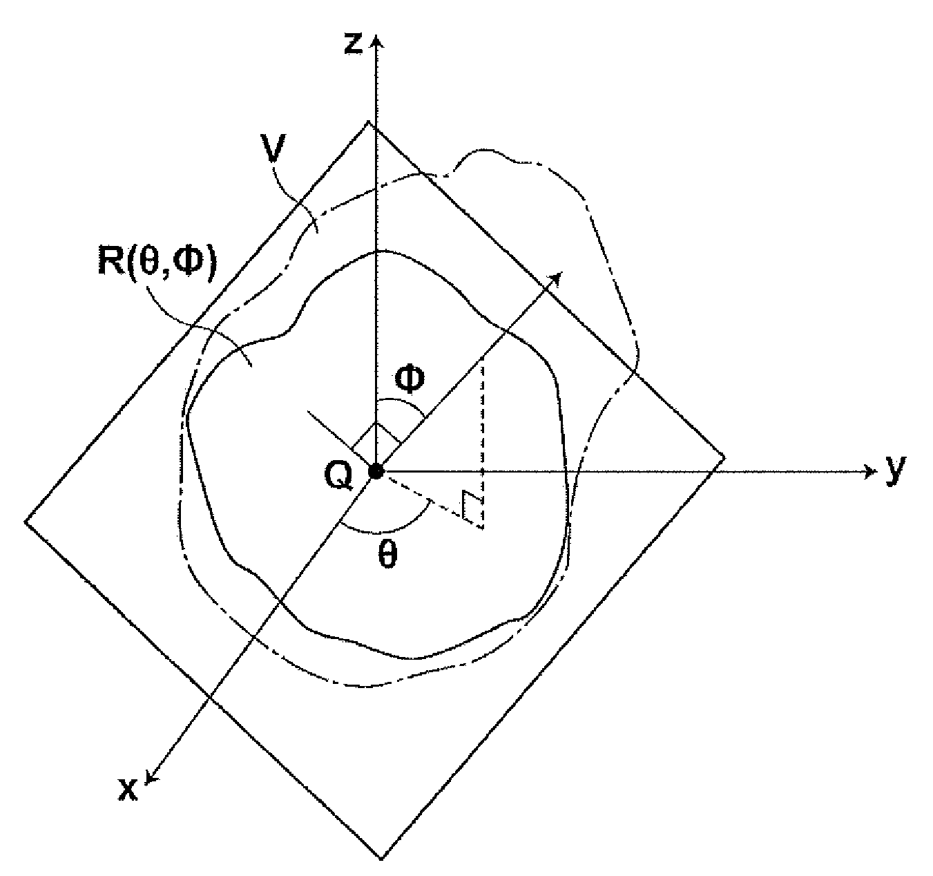 Method, apparatus, and program for measuring sizes of tumor regions