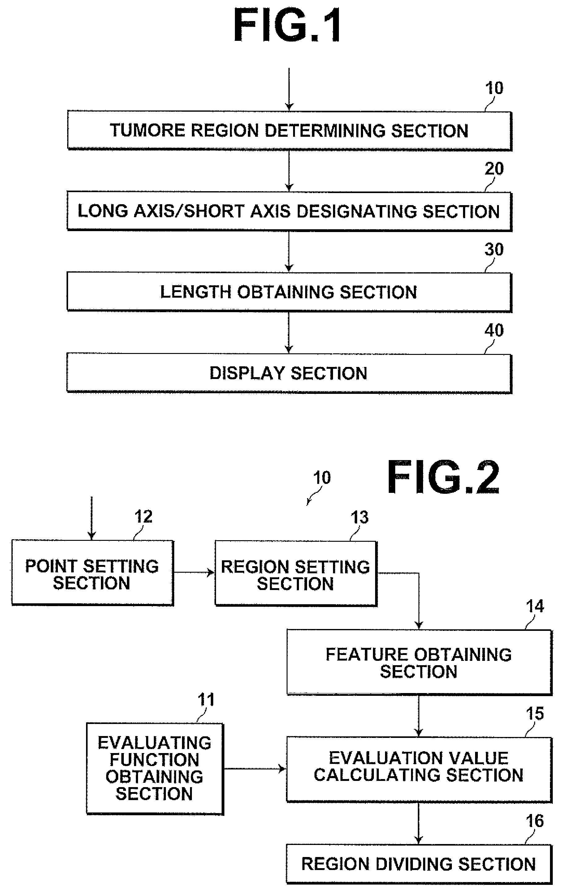 Method, apparatus, and program for measuring sizes of tumor regions