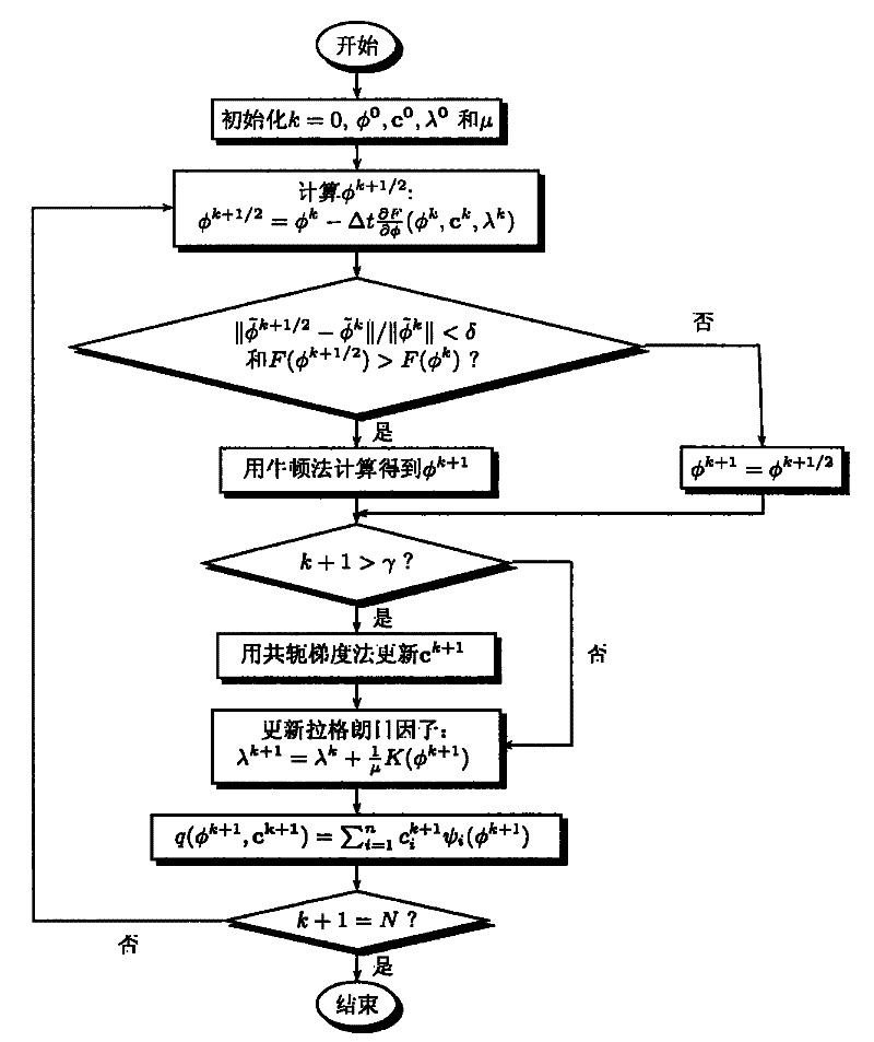 Method for detecting light source distribution in target based on level set