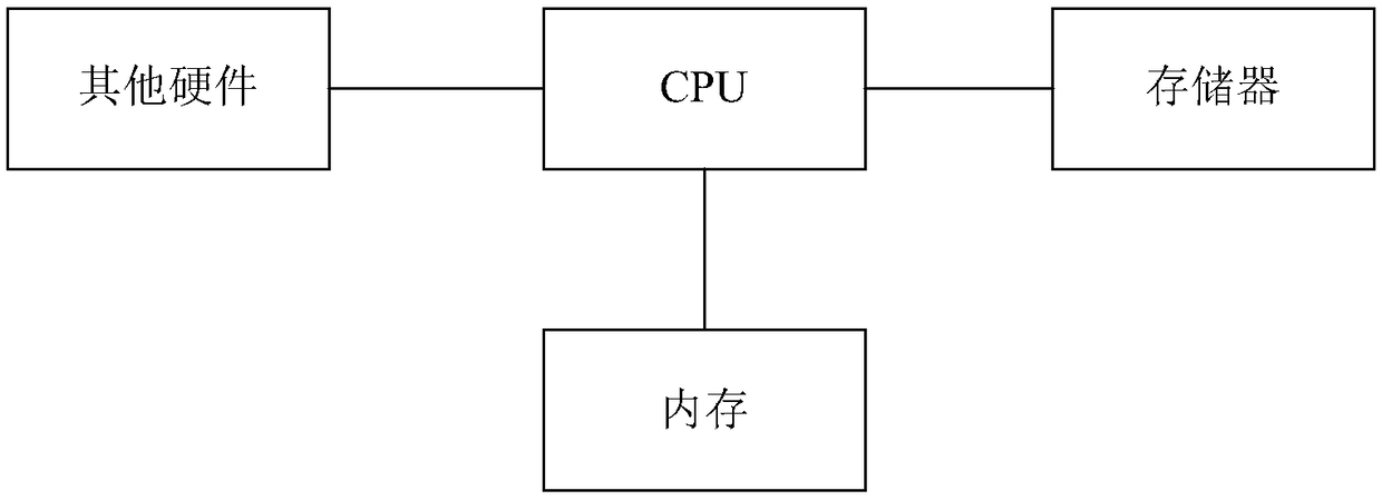 Training method and device for active risk real-time identification model