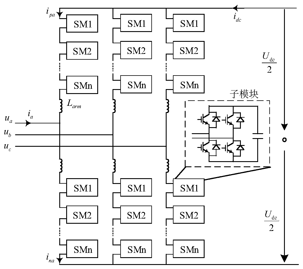 AC Fault Protection Method Using MMC Injection Signal Characteristics