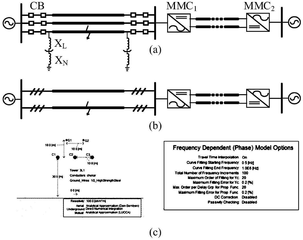 AC Fault Protection Method Using MMC Injection Signal Characteristics