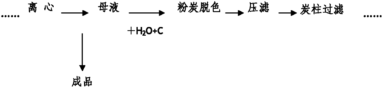 Technology for decoloring refined mother liquor of monosodium glutamate with membrane method