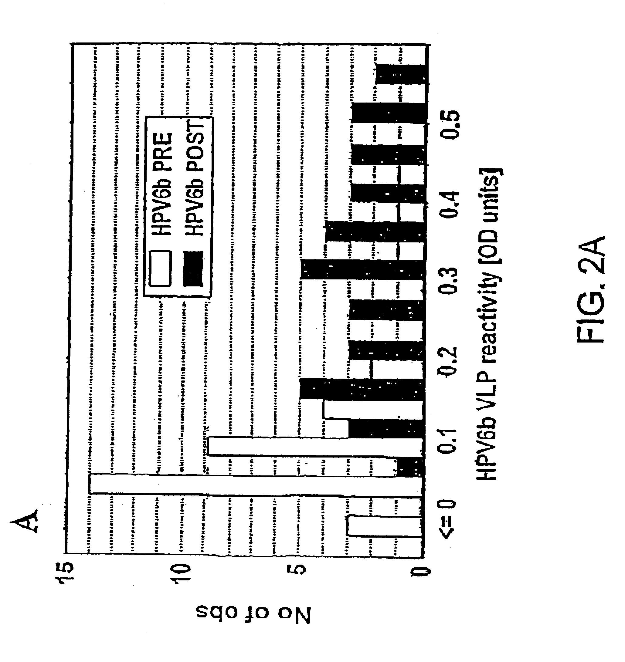 Treatment of papillomavirus infections