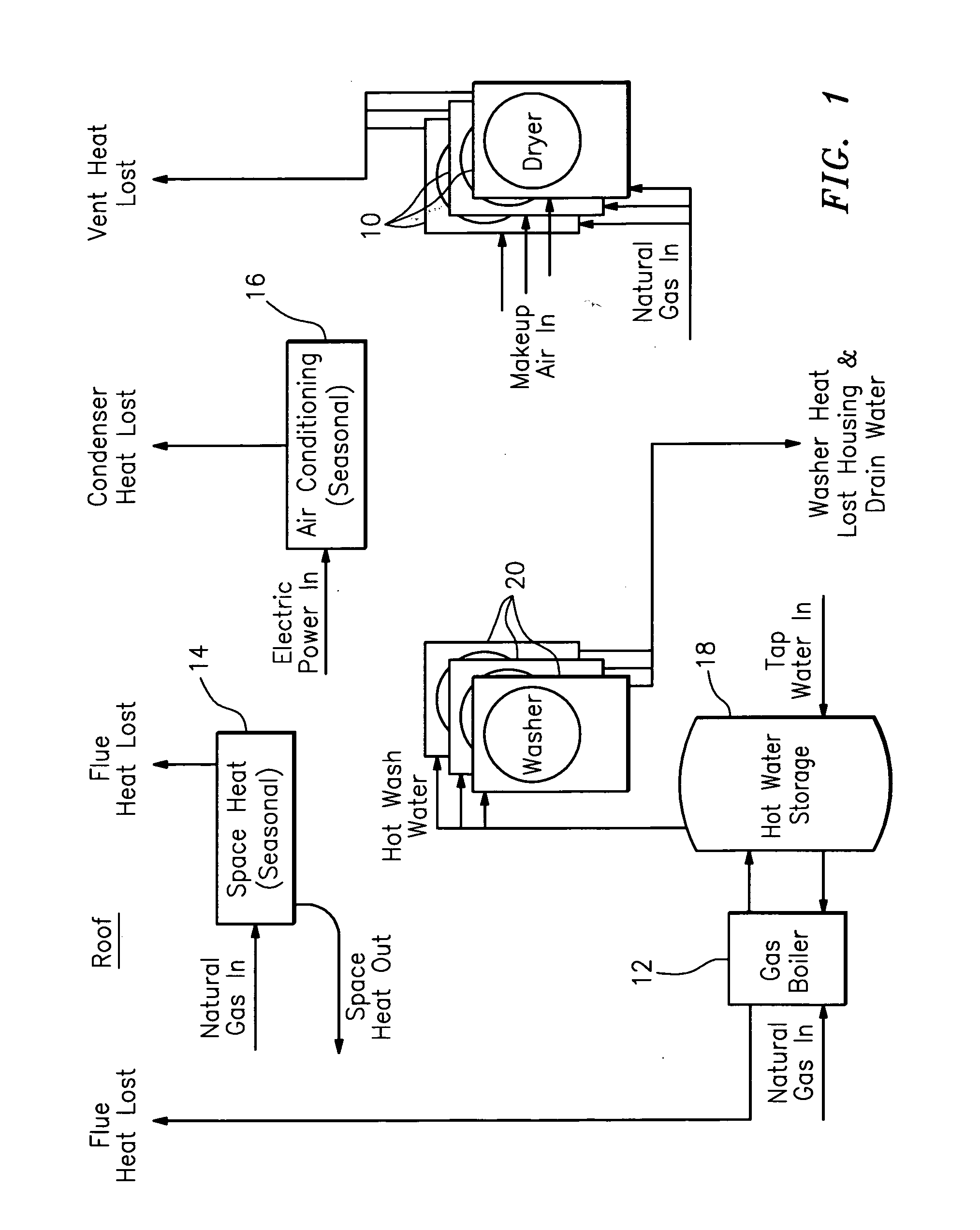 Integrated energy recovery systems