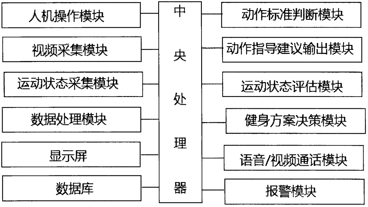 Intelligent physical fitness management system