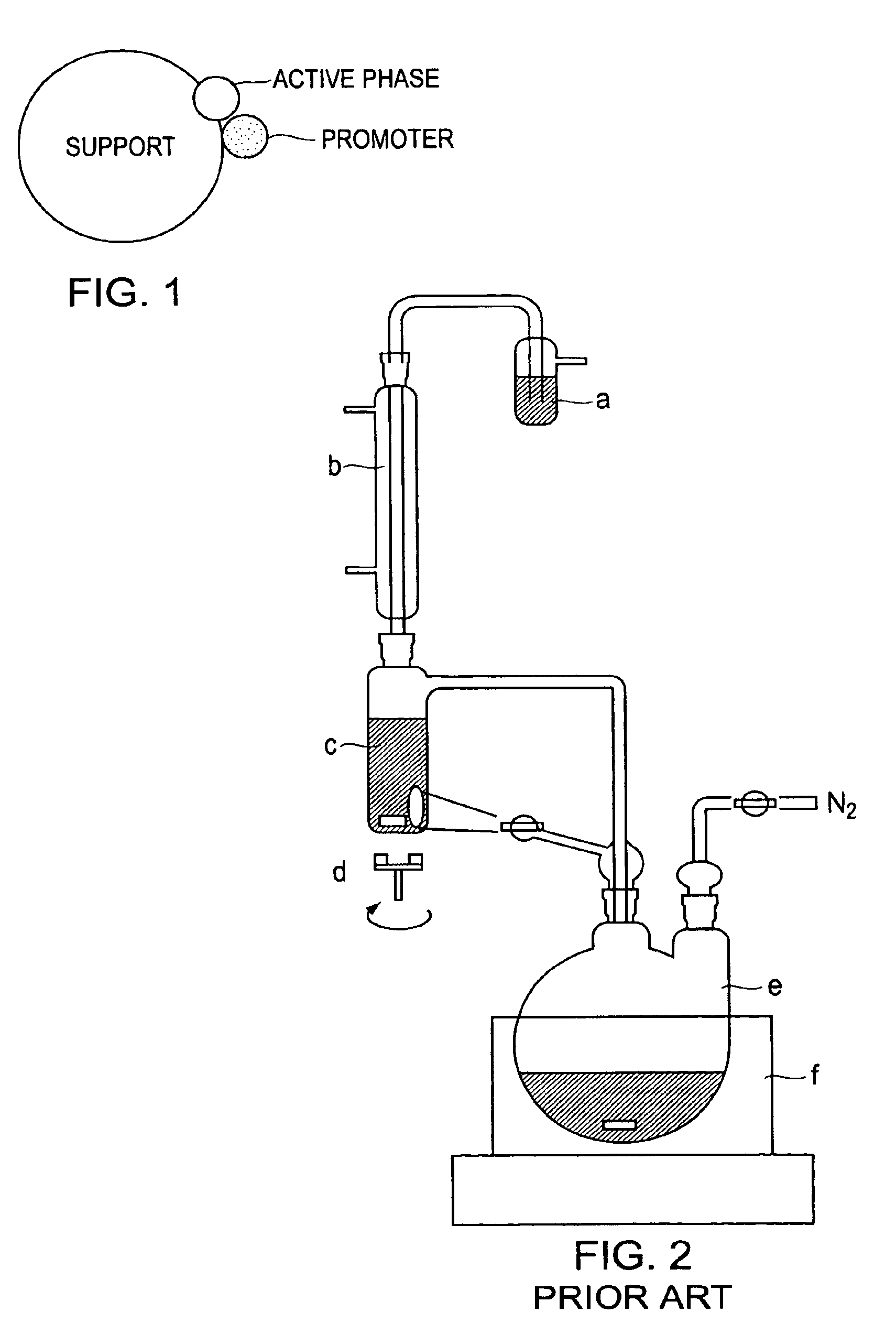 Catalytic formulation and its preparation