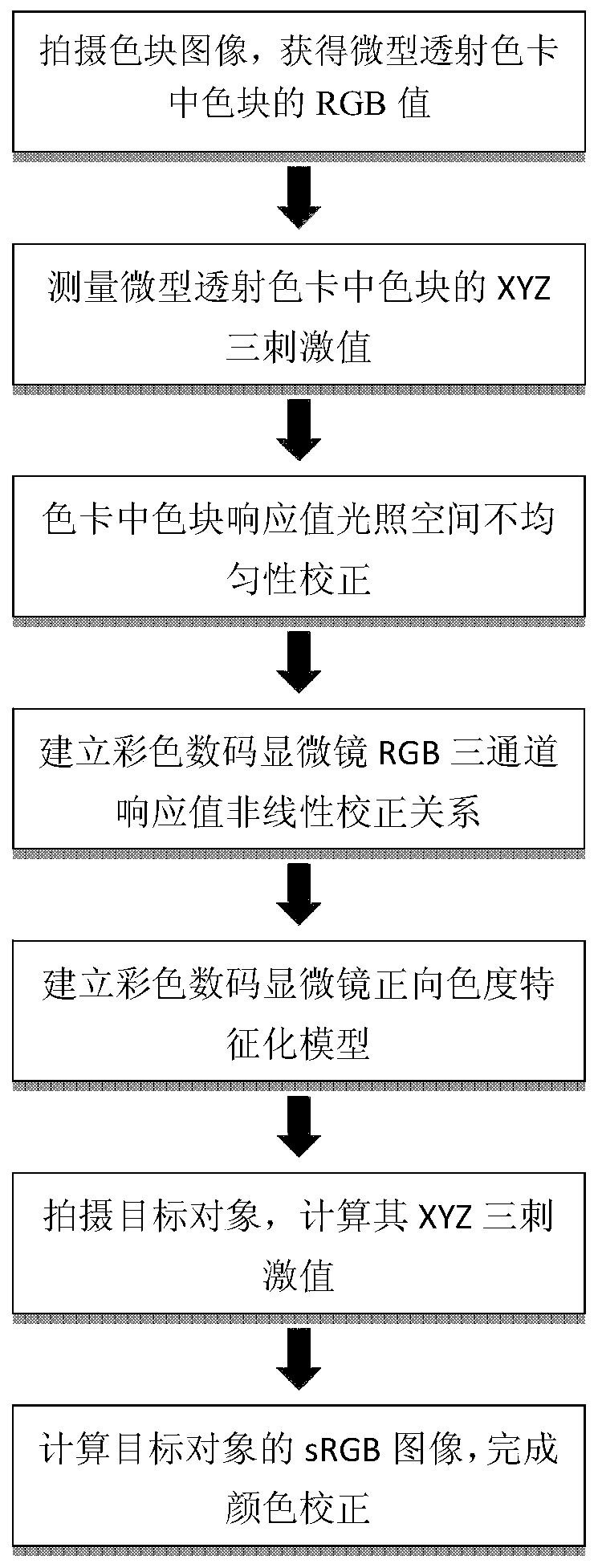 Color digital transmission microscope color correction method