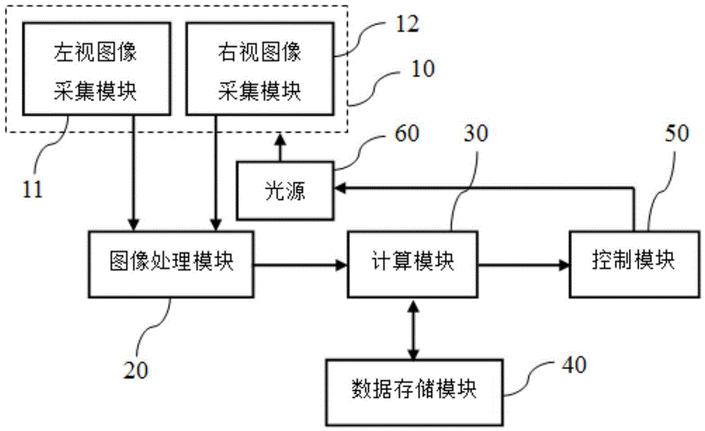 System and method for adjusting stereoscopic endoscope light source brightness