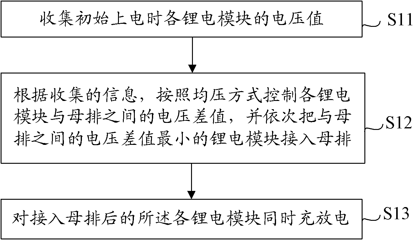 Method and system for parallel use of lithium battery modules