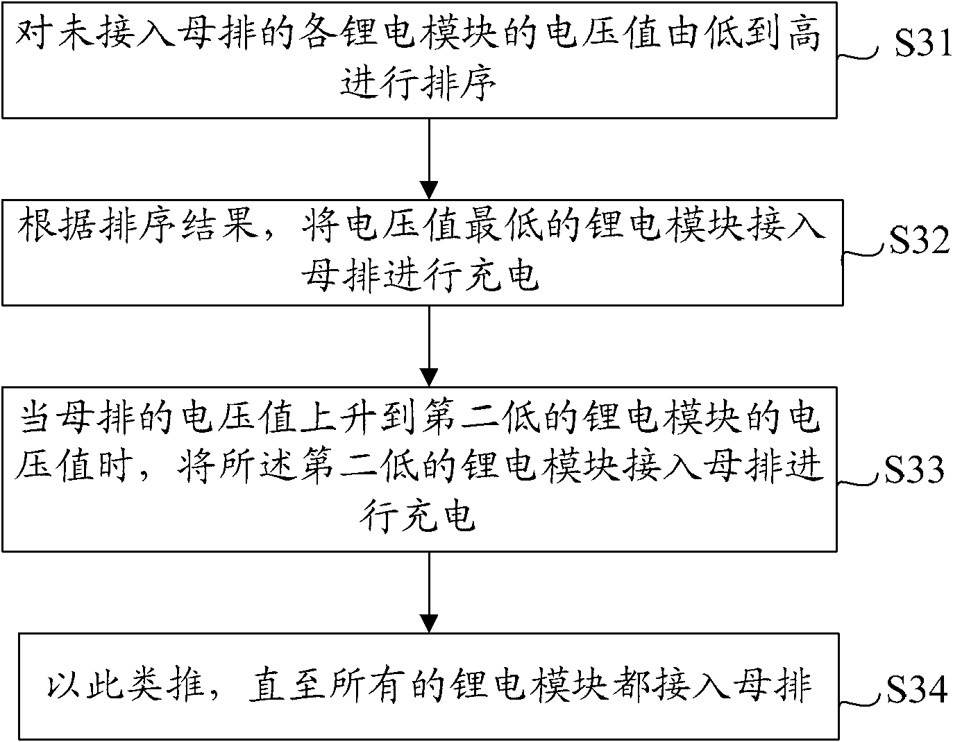 Method and system for parallel use of lithium battery modules