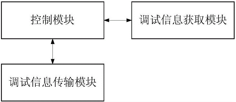 Method for transmitting debugging information and mobile terminal