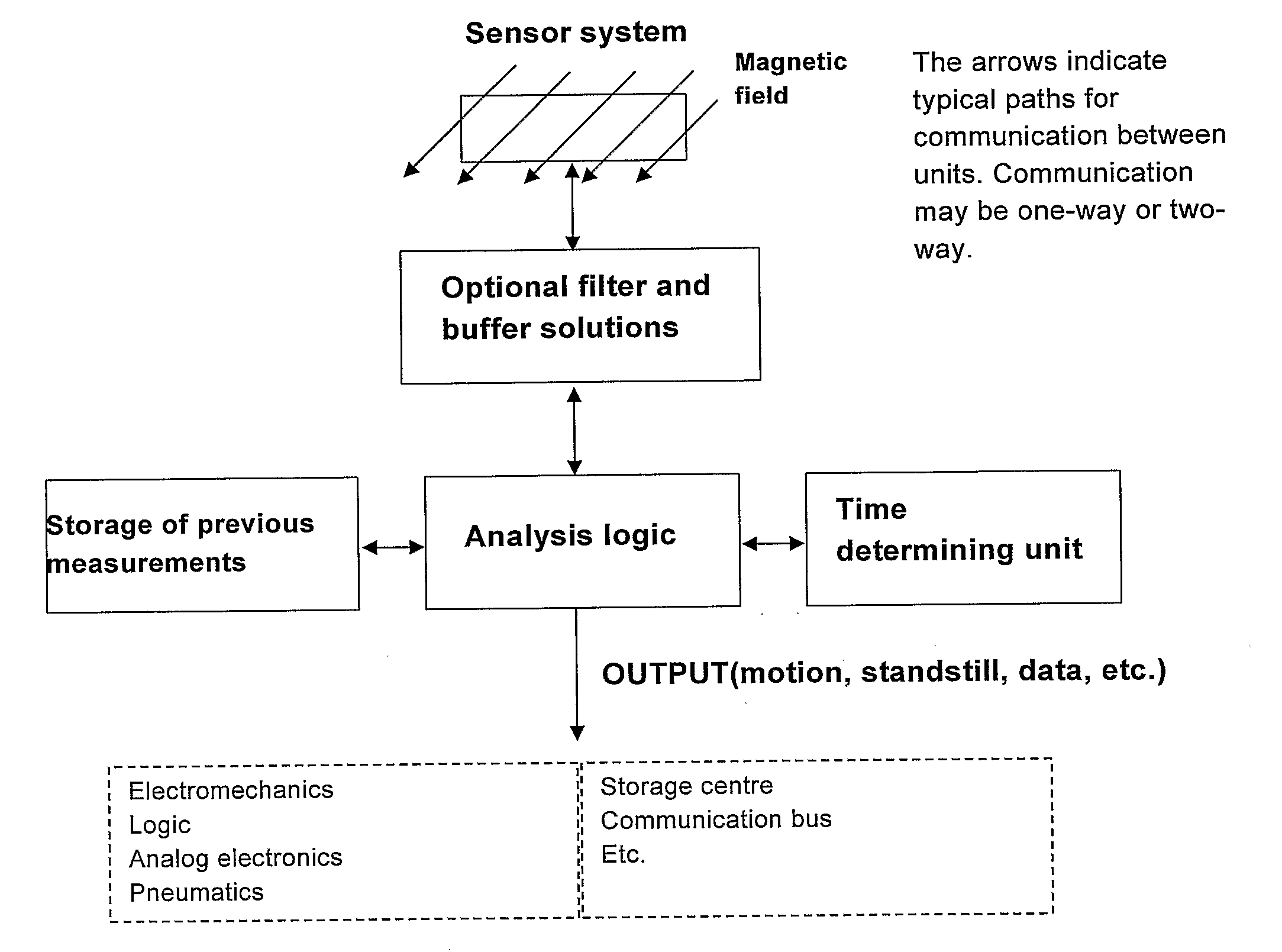 Motion detector