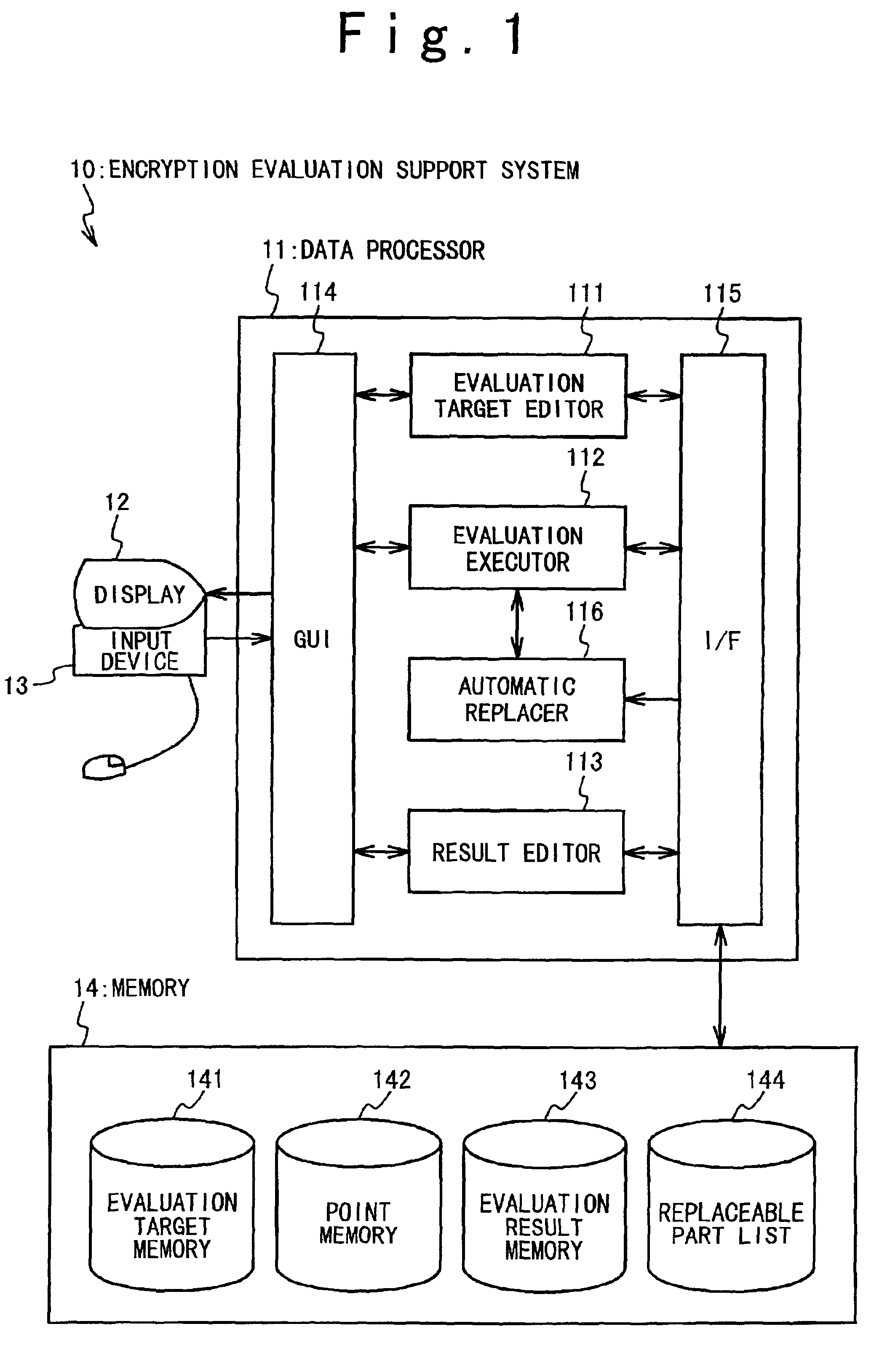 Apparatus and computer-recording medium for evaluation support of encryption algorithm strength