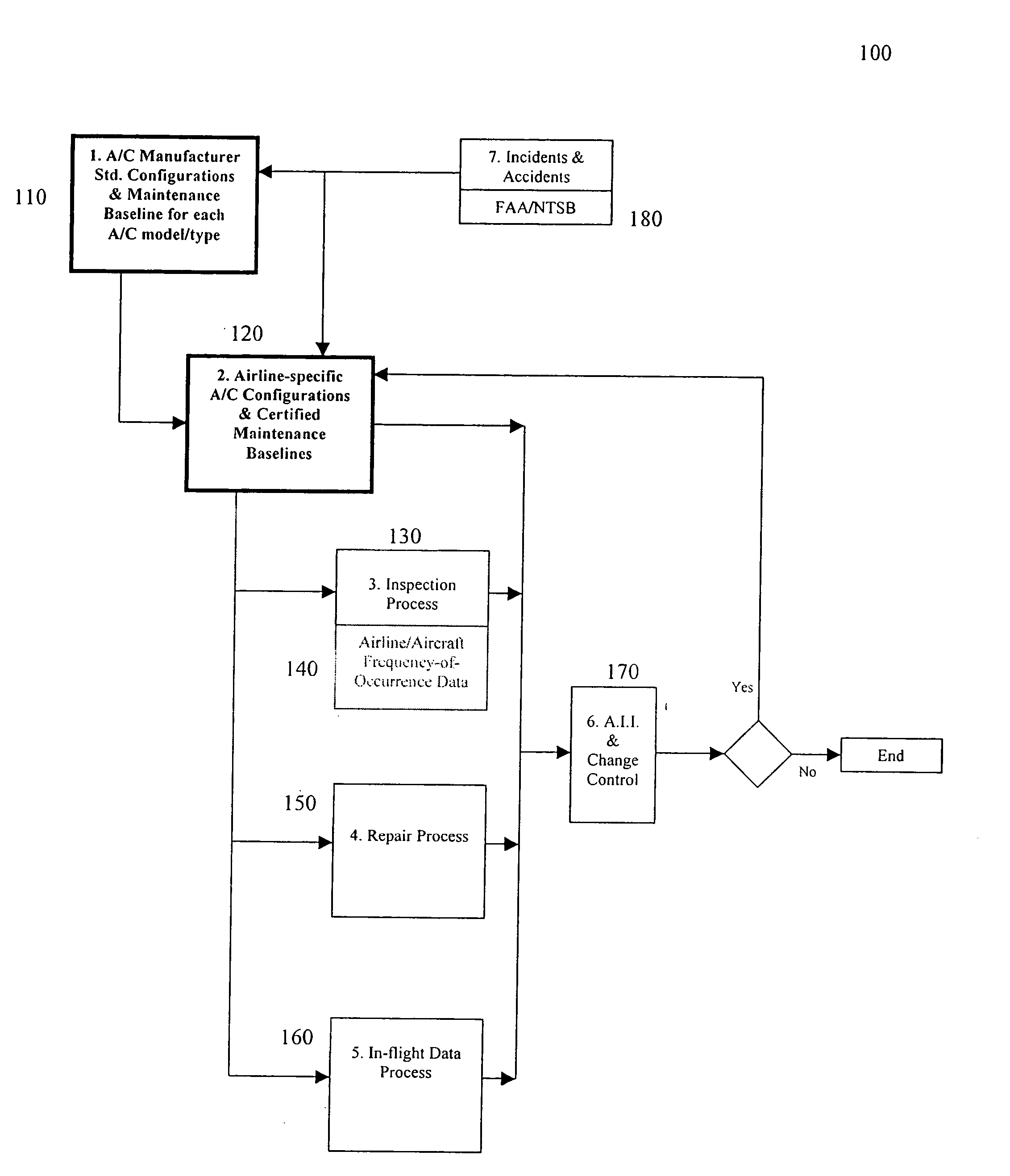 System and method for coordinating product inspection, repair and product maintenance