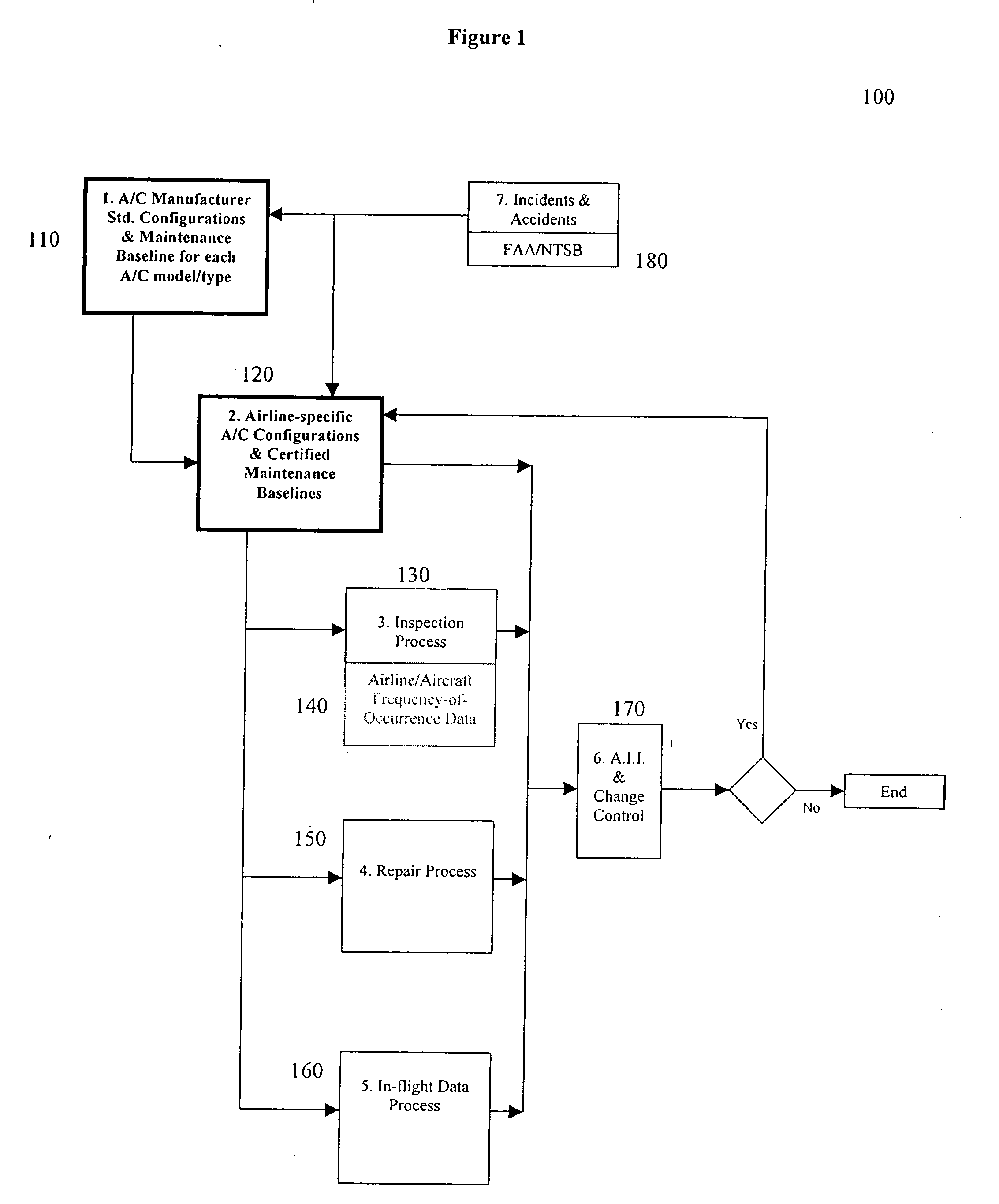 System and method for coordinating product inspection, repair and product maintenance