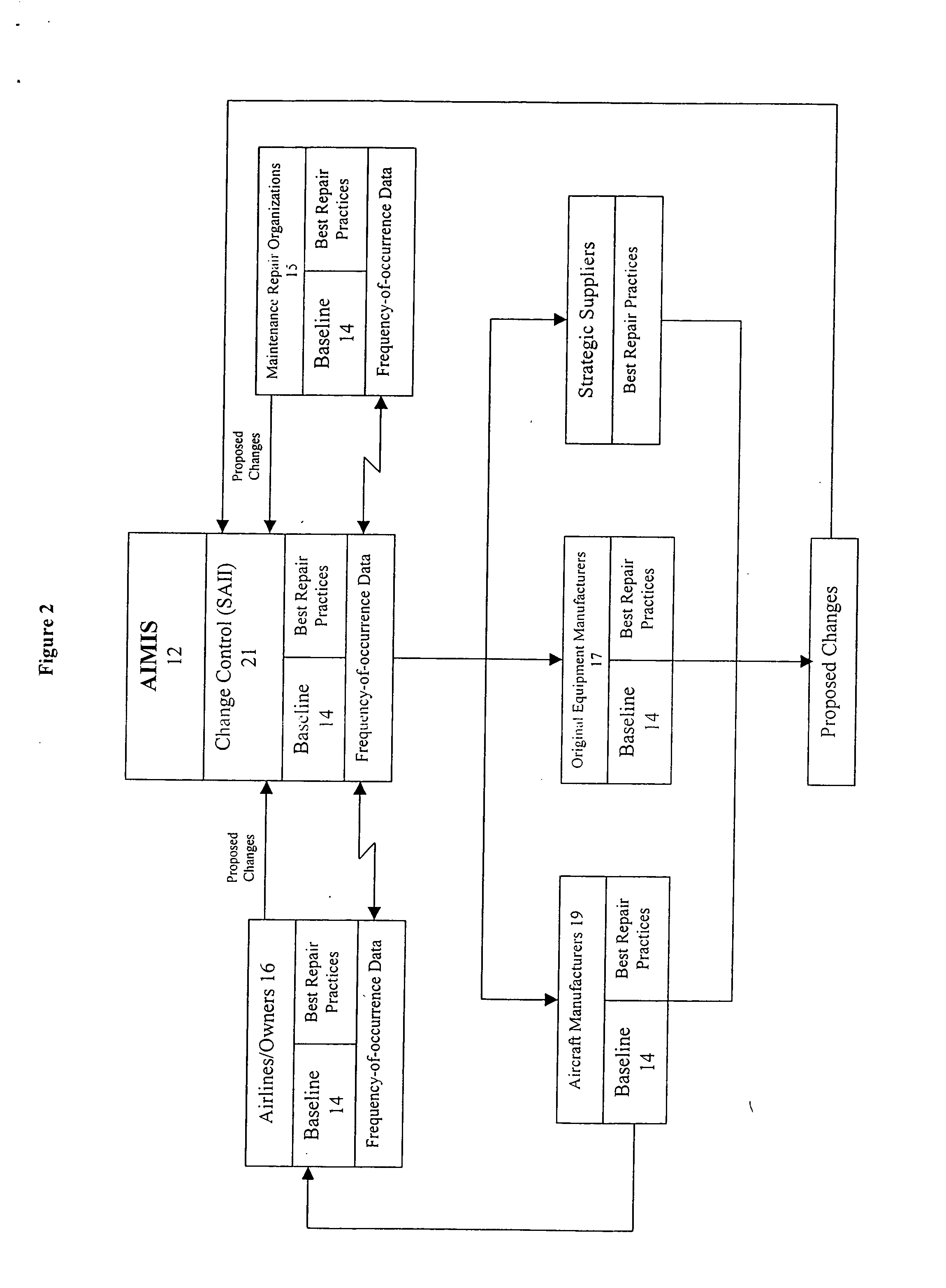 System and method for coordinating product inspection, repair and product maintenance