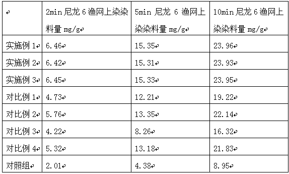 A method for improving the dyeing performance of nylon 6 fishing net