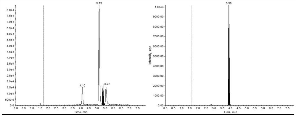 Improved method for detecting 15 bile acids in human serum by high performance liquid chromatography-tandem mass spectrometry