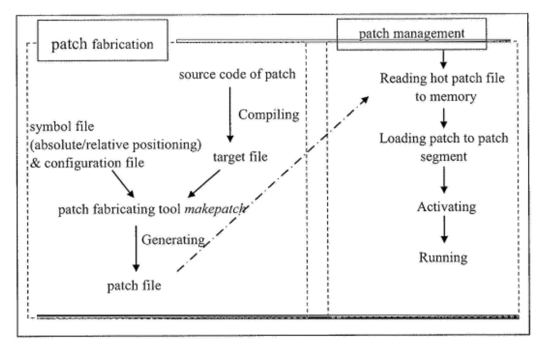 Method, device and system for activating on-line patch