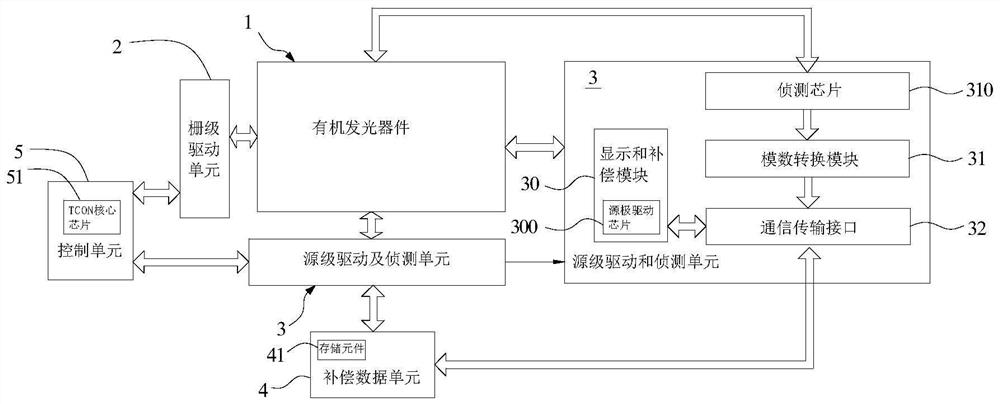 Compensation system and compensation method for organic light emitting device