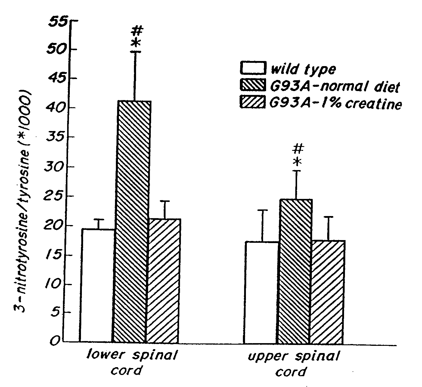 Use of creatine or creatine compounds for skin preservation