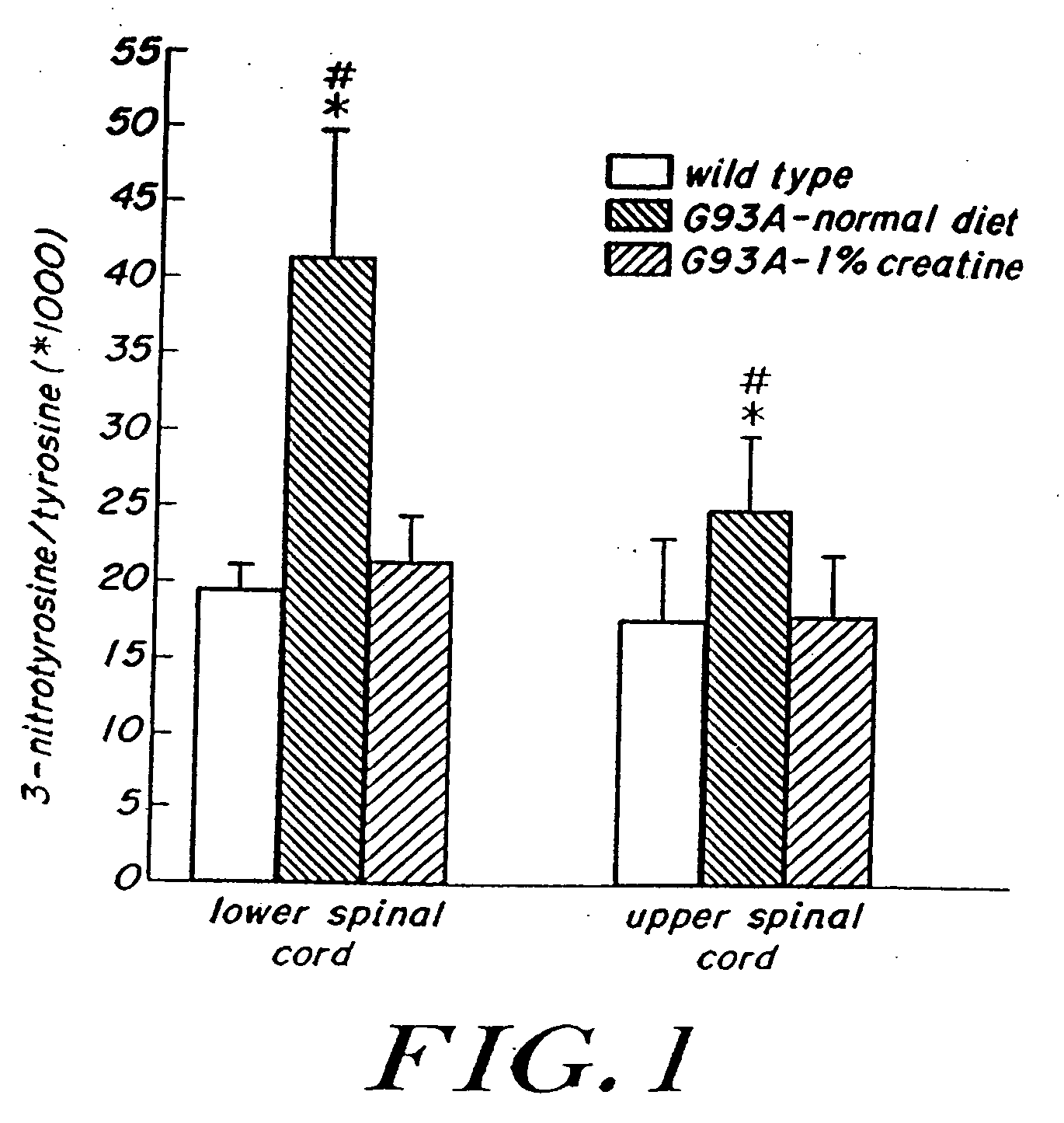 Use of creatine or creatine compounds for skin preservation