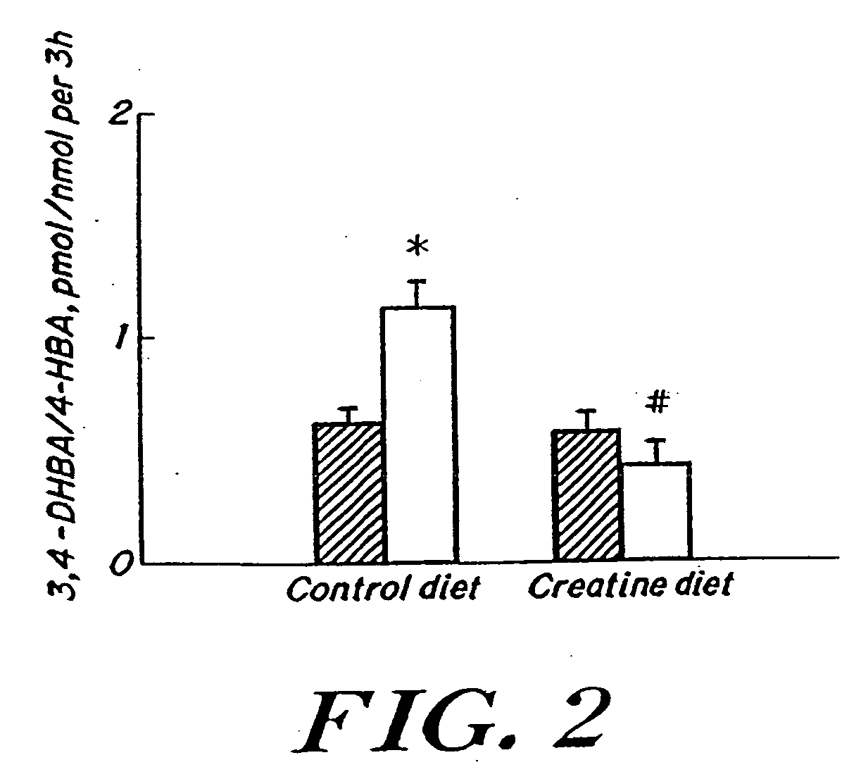 Use of creatine or creatine compounds for skin preservation